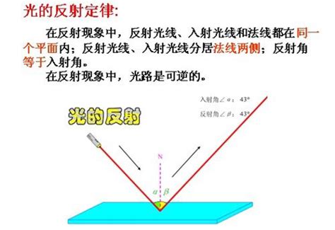 鏡子反射原理|反射定律:簡介,發展簡史,定律定義,理解,鏡面反射與漫。